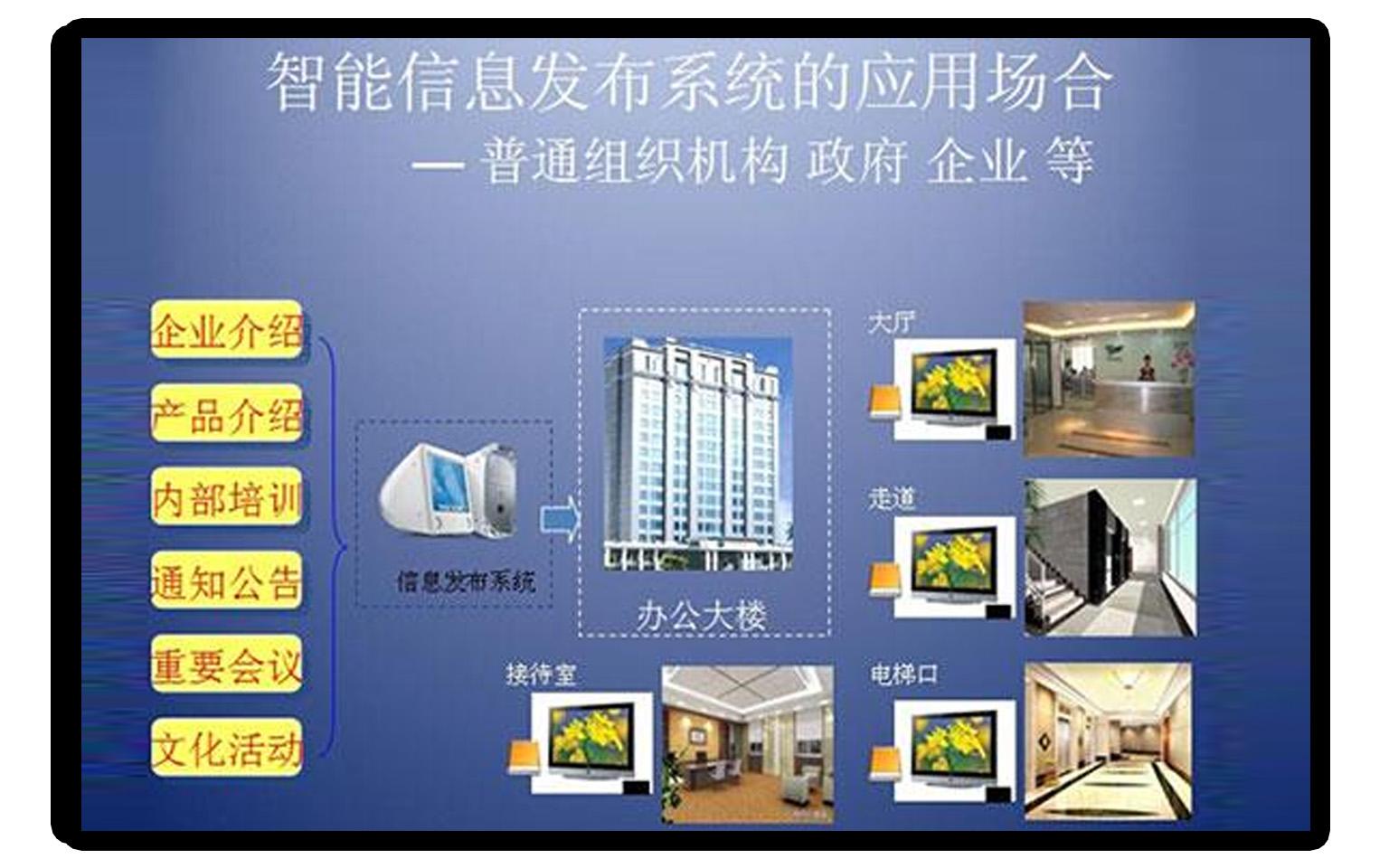 應用系統6